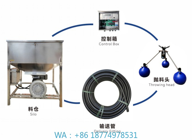ond Fish Feed Throwing Machine - Fishing Equipment Manufacturers review and price